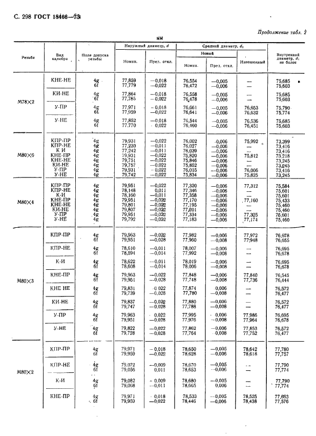 ГОСТ 18466-73