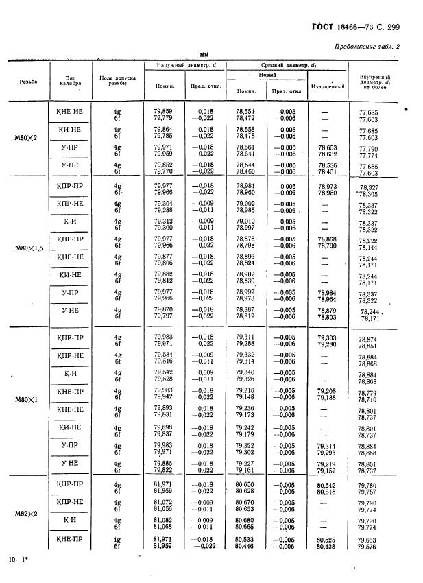 ГОСТ 18466-73