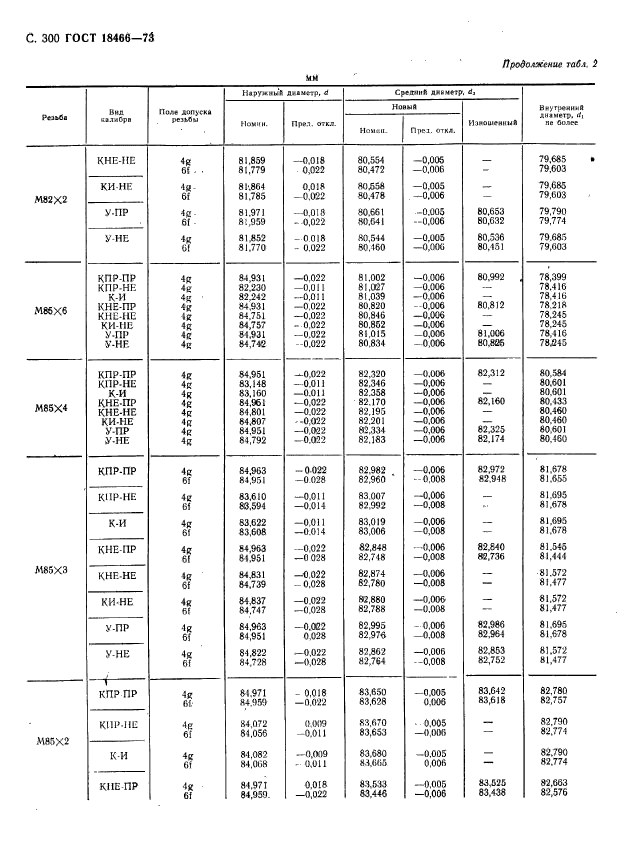 ГОСТ 18466-73