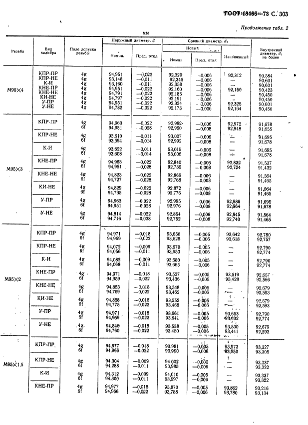 ГОСТ 18466-73