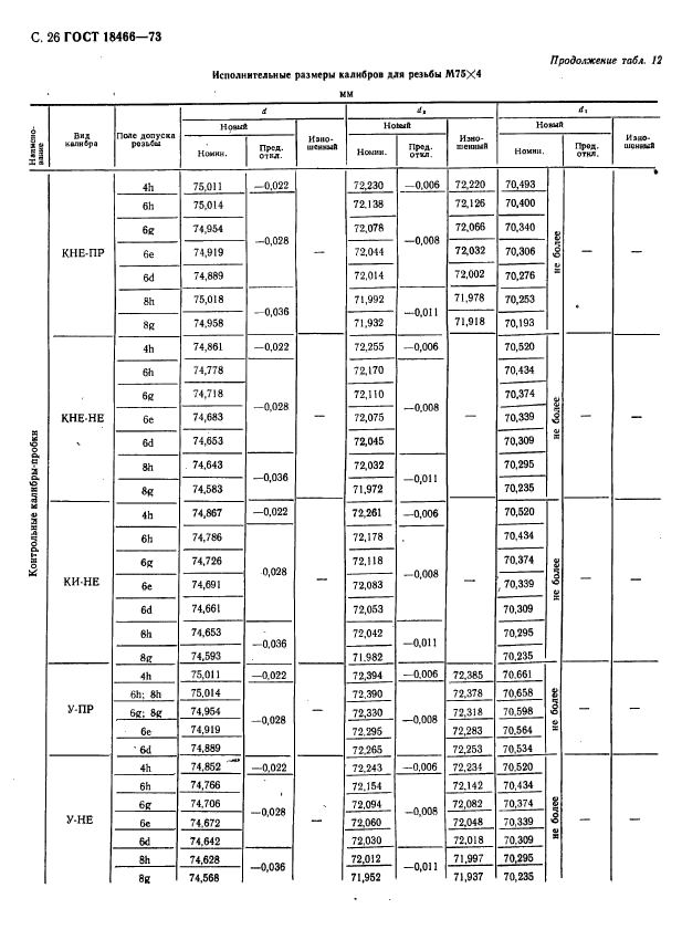 ГОСТ 18466-73