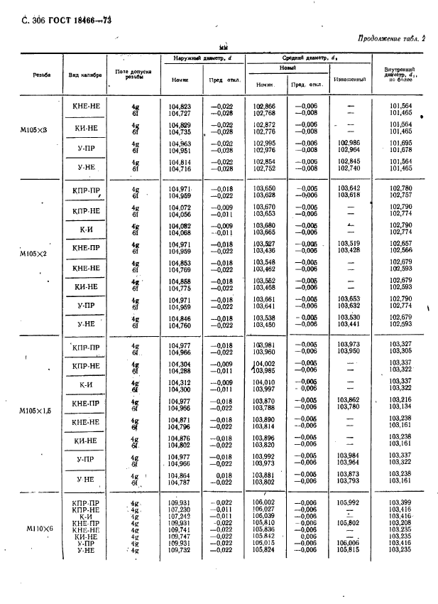 ГОСТ 18466-73