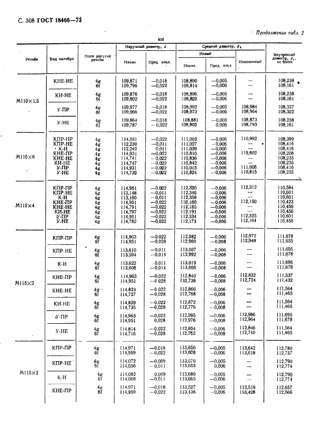 ГОСТ 18466-73