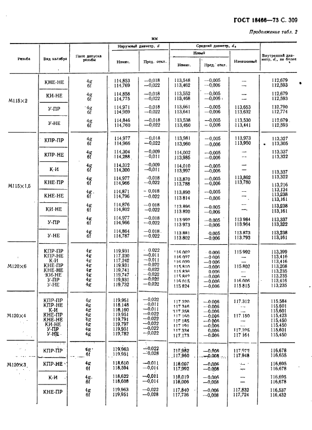 ГОСТ 18466-73