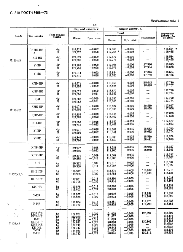 ГОСТ 18466-73