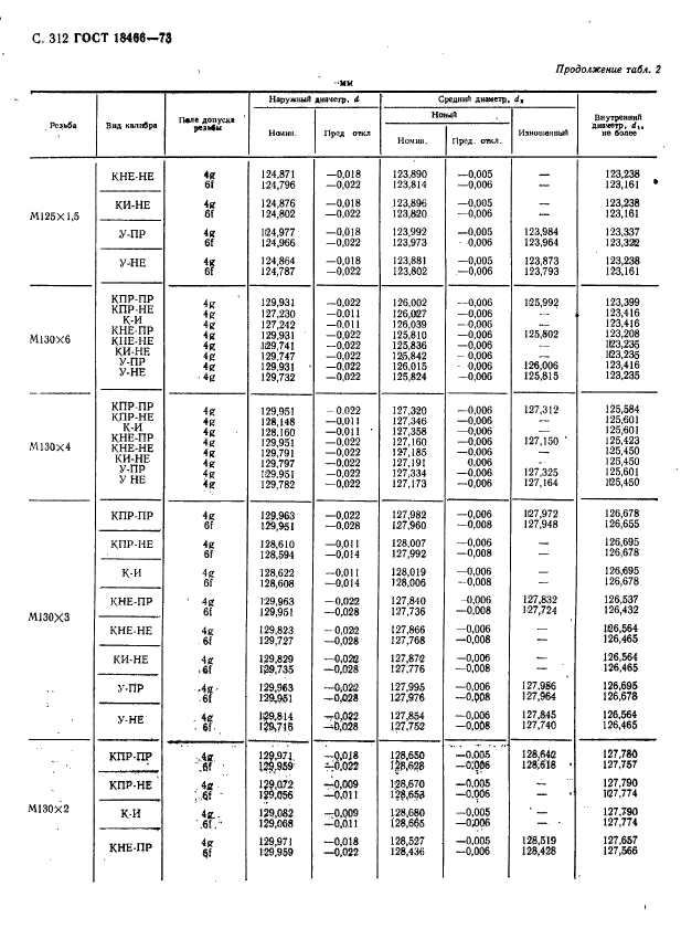 ГОСТ 18466-73