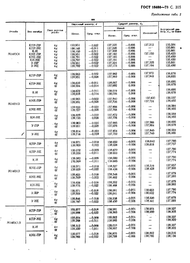 ГОСТ 18466-73