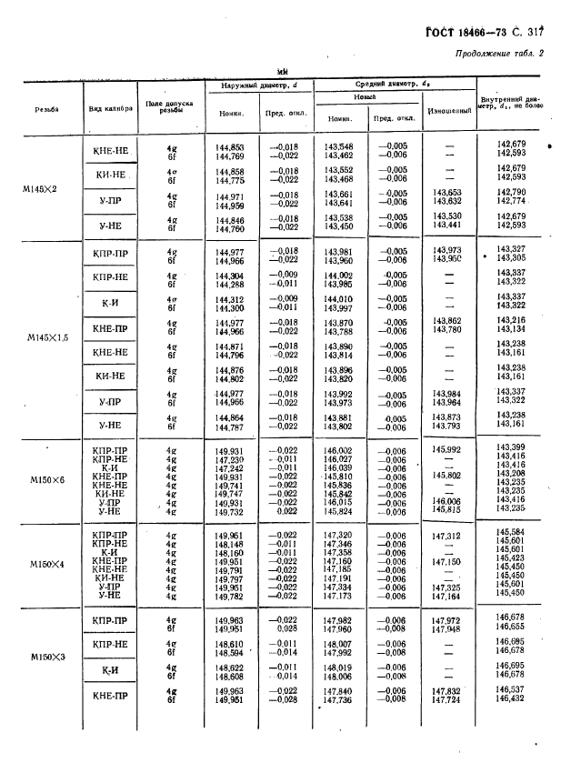 ГОСТ 18466-73