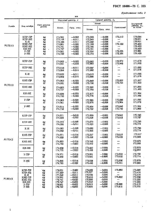 ГОСТ 18466-73