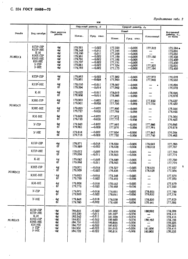 ГОСТ 18466-73