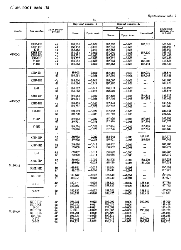 ГОСТ 18466-73