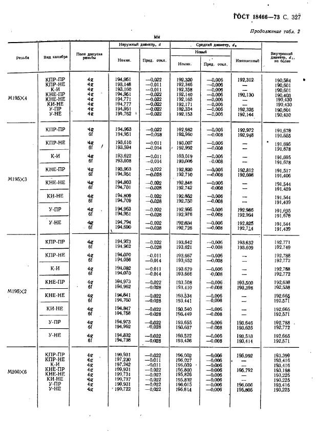 ГОСТ 18466-73