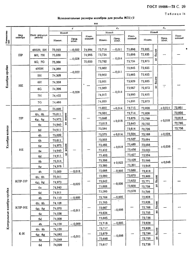 ГОСТ 18466-73