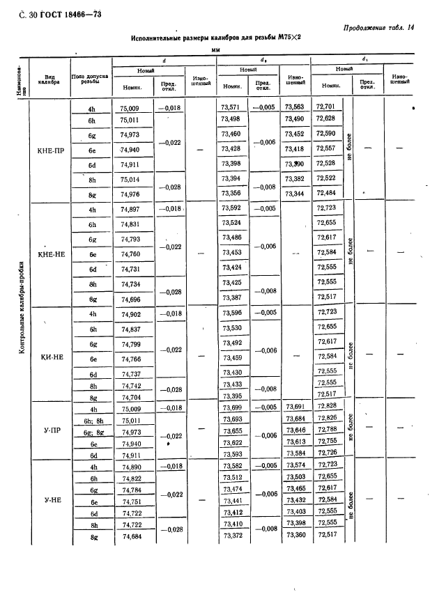 ГОСТ 18466-73