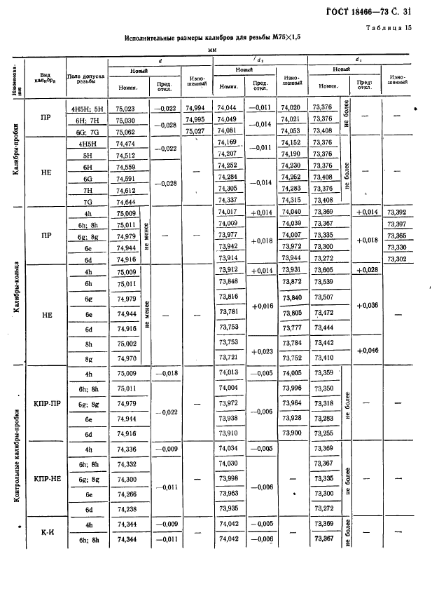 ГОСТ 18466-73