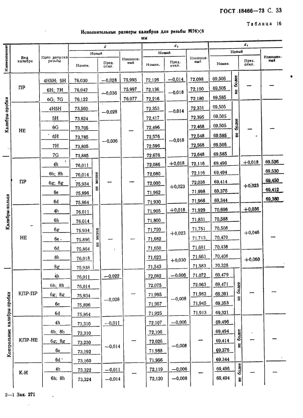 ГОСТ 18466-73