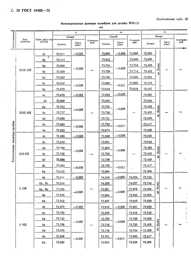 ГОСТ 18466-73