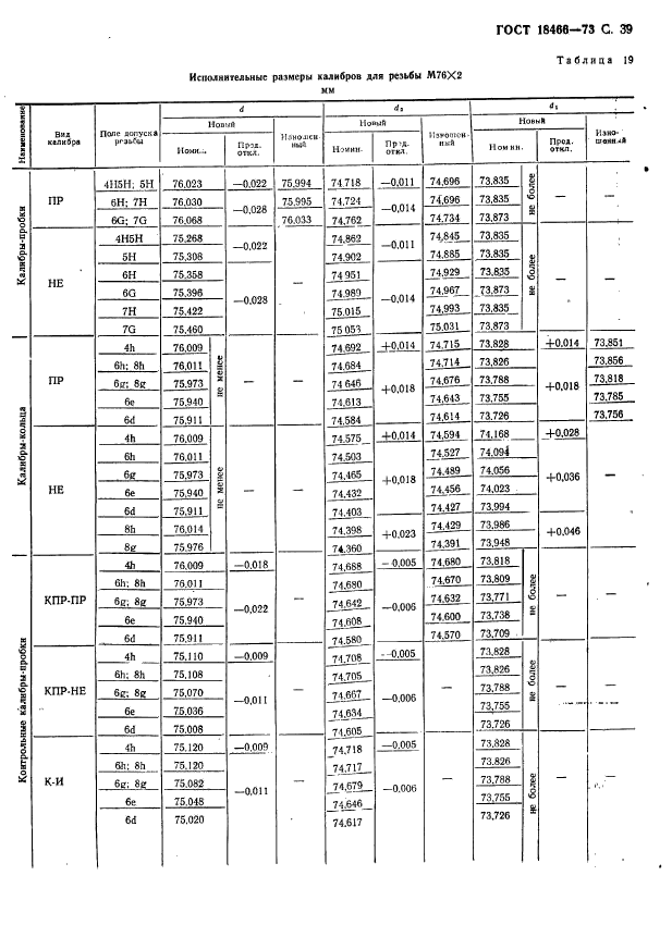 ГОСТ 18466-73