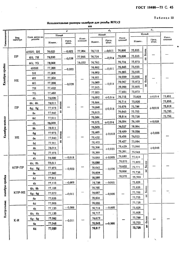 ГОСТ 18466-73