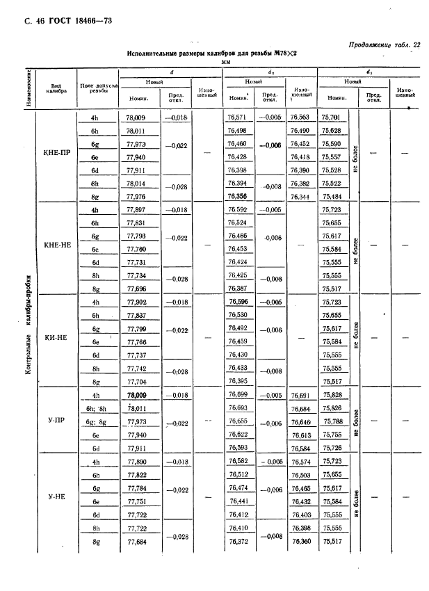 ГОСТ 18466-73