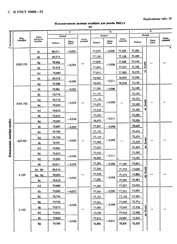 ГОСТ 18466-73