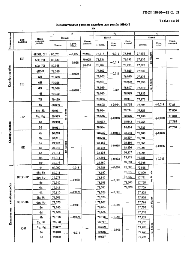 ГОСТ 18466-73