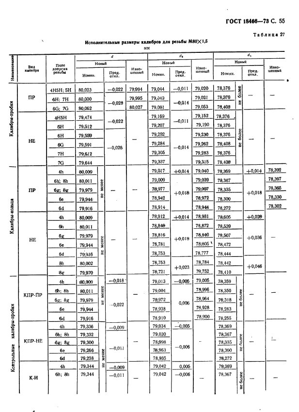 ГОСТ 18466-73