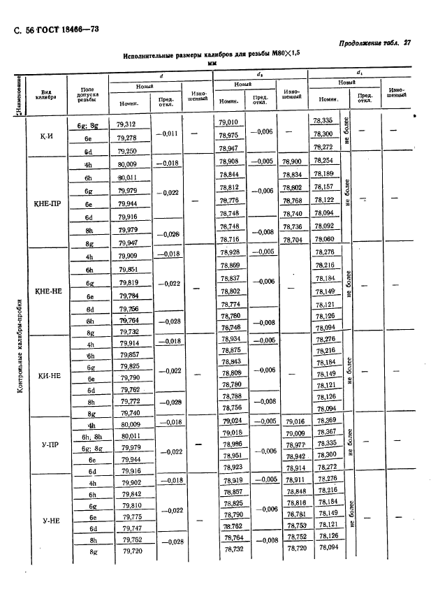 ГОСТ 18466-73