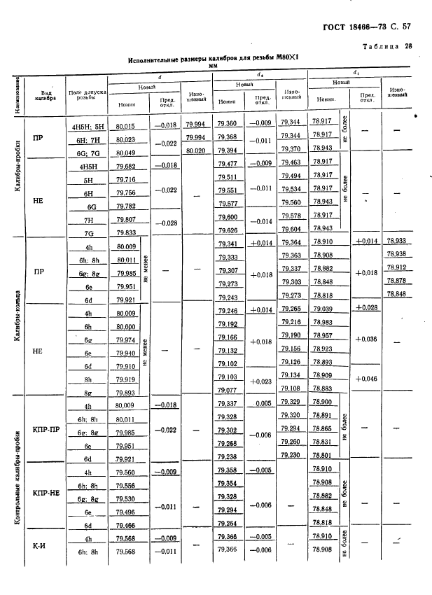 ГОСТ 18466-73