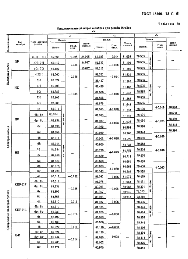 ГОСТ 18466-73