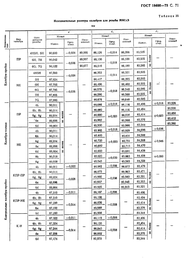 ГОСТ 18466-73