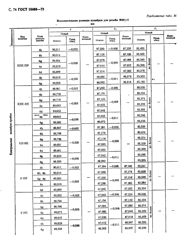 ГОСТ 18466-73