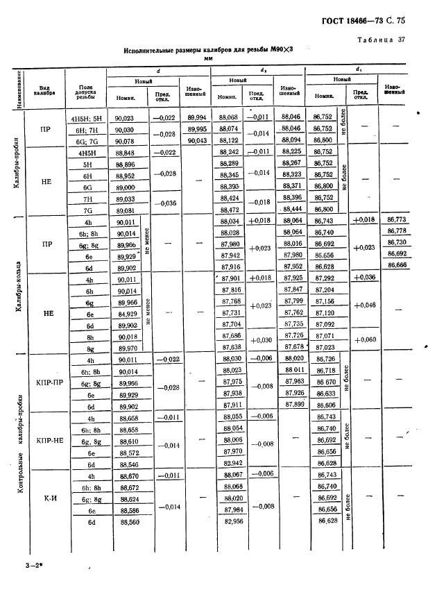 ГОСТ 18466-73