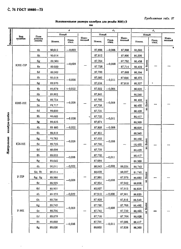 ГОСТ 18466-73