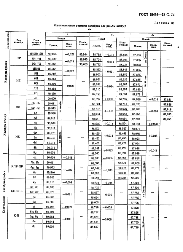 ГОСТ 18466-73