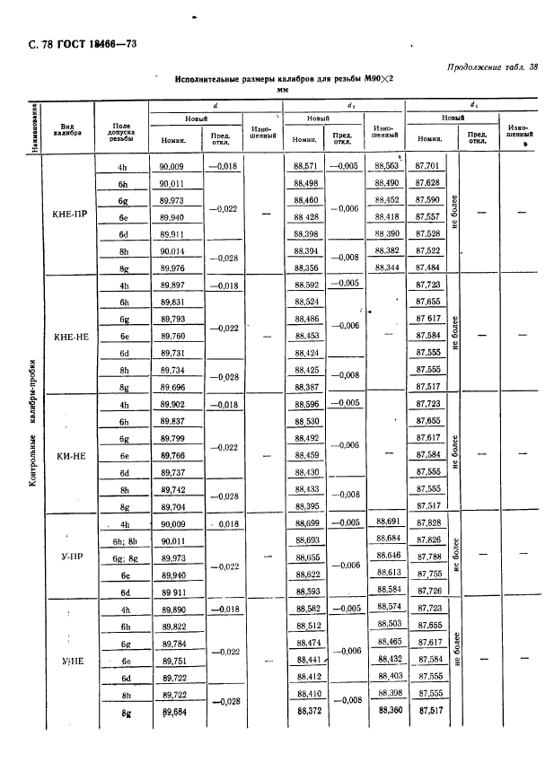 ГОСТ 18466-73