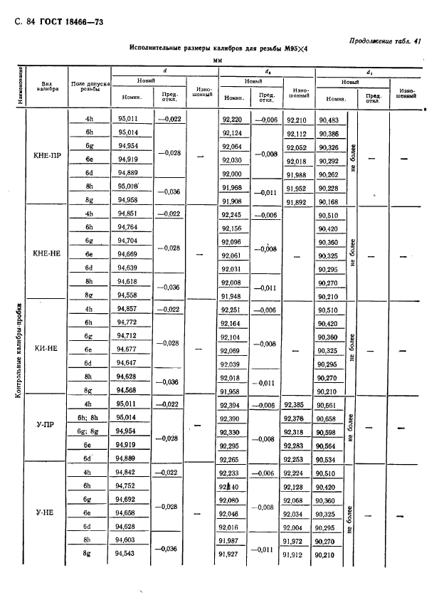 ГОСТ 18466-73