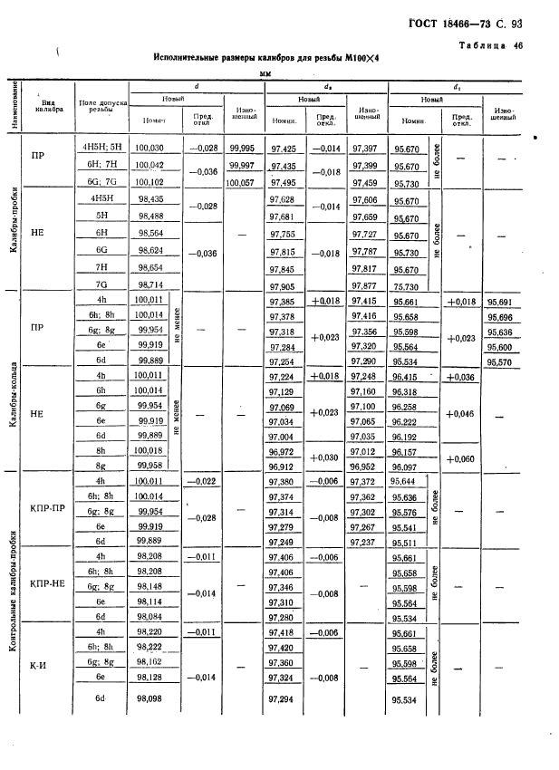 ГОСТ 18466-73