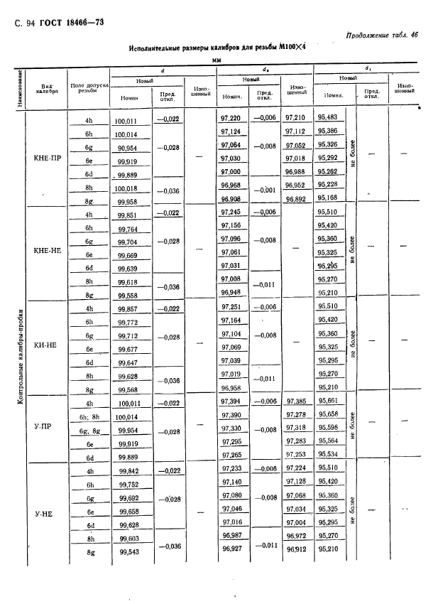 ГОСТ 18466-73