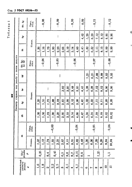 ГОСТ 19256-73