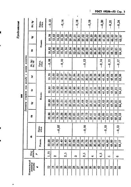 ГОСТ 19256-73
