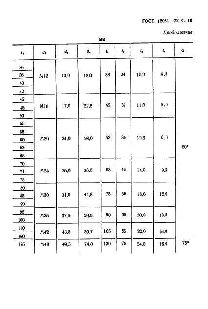 ГОСТ 12081-72