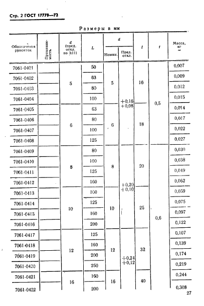 ГОСТ 17779-72