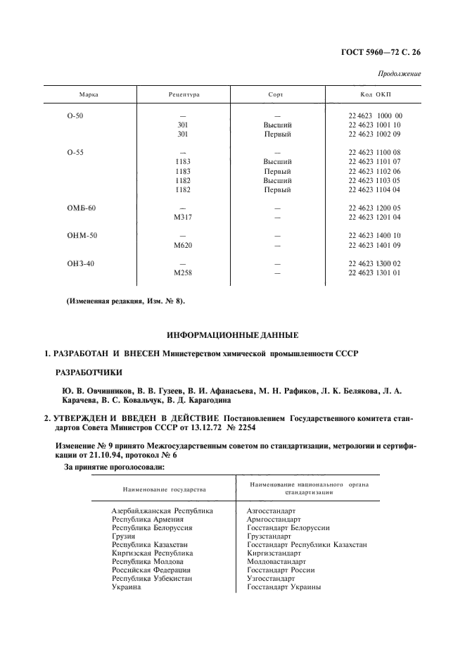 ГОСТ 5960-72