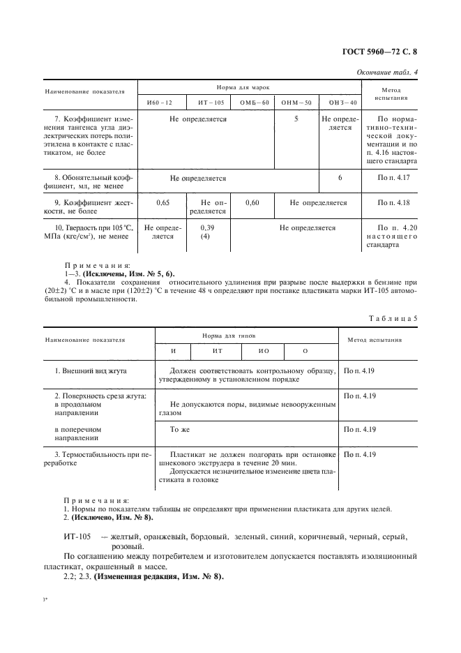 ГОСТ 5960-72