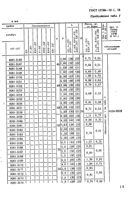 ГОСТ 17756-72