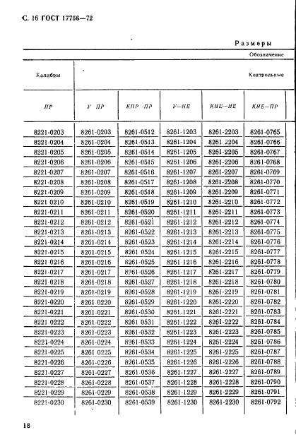 ГОСТ 17756-72