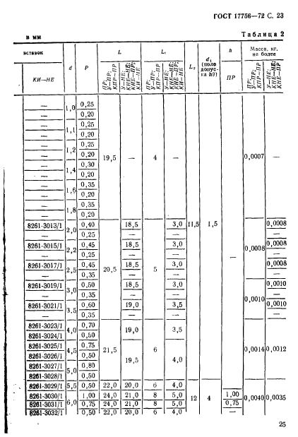 ГОСТ 17756-72