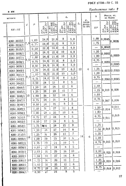 ГОСТ 17756-72