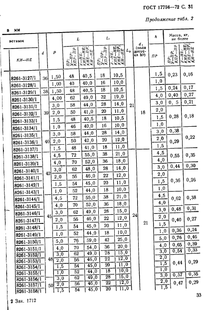 ГОСТ 17756-72